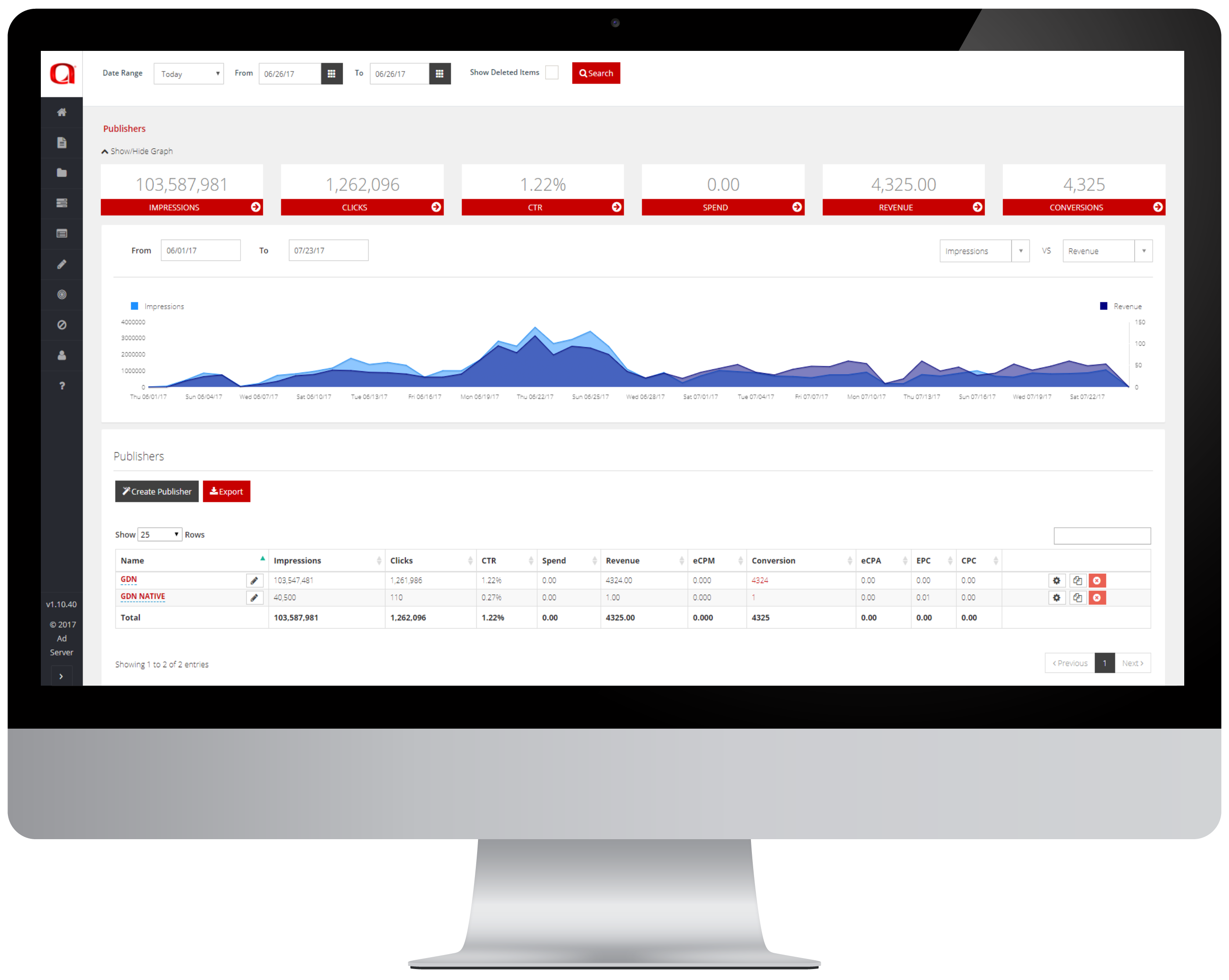 ADTIZE Ad Server Ad Serving Software