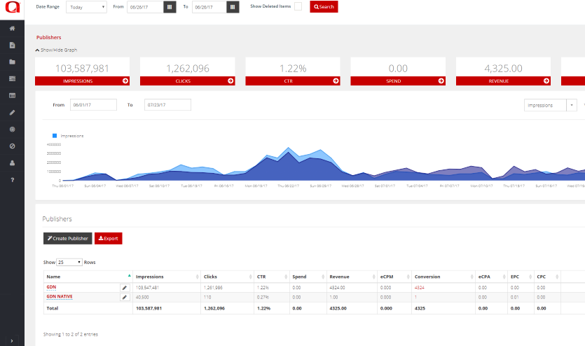 ADTIZE Ad Server Ad Serving Software