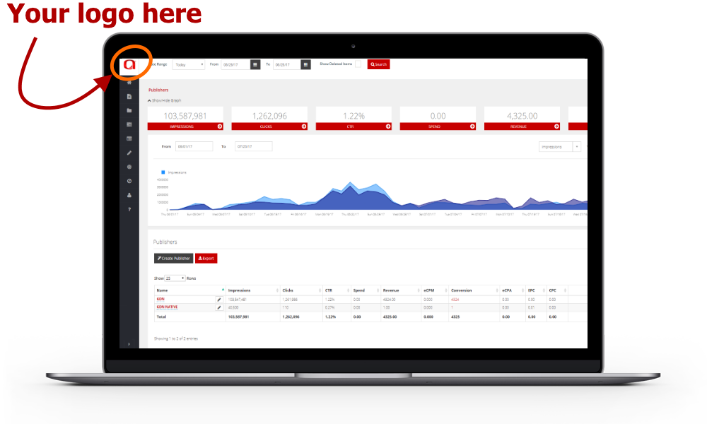 ADTIZE Ad Server Ad Serving Software